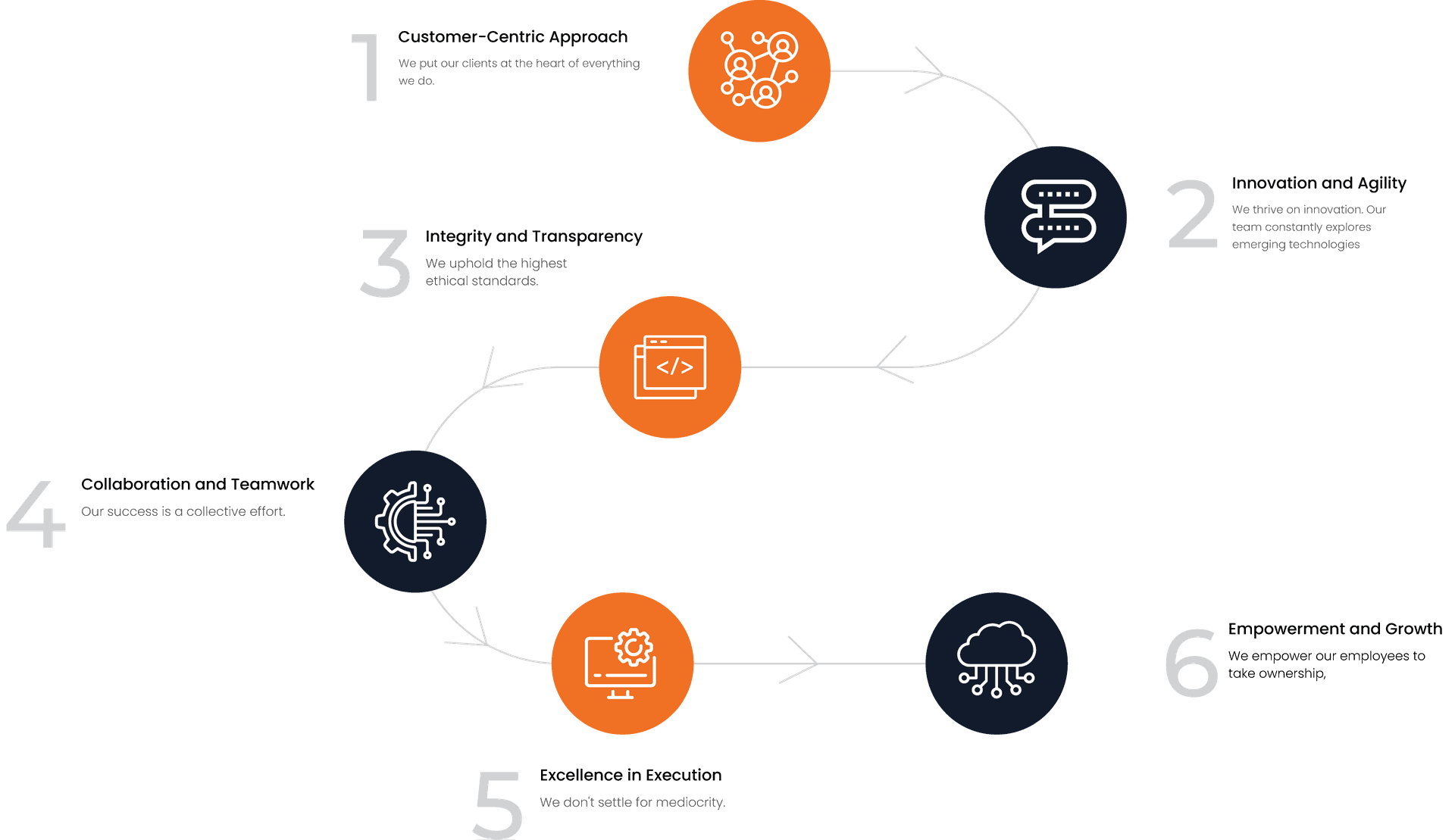 About us | Axon Inc.
